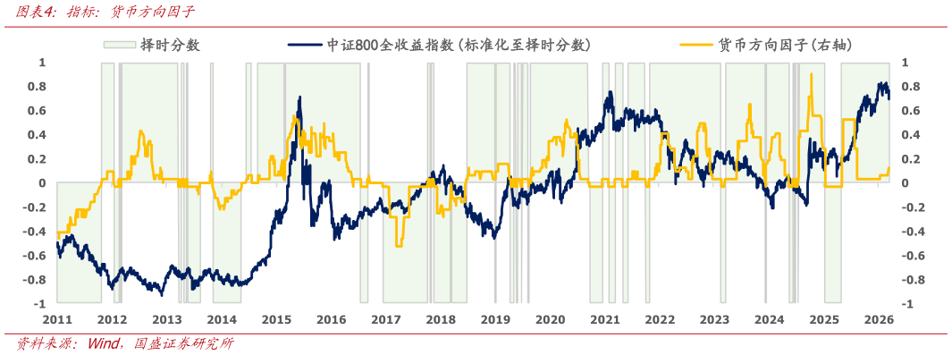如何了解指标：货币方向因子