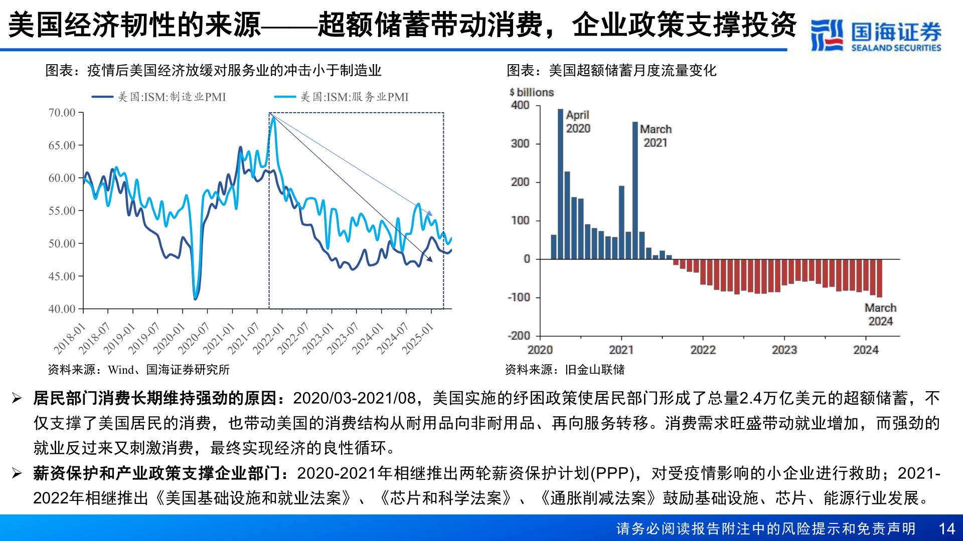 如何才能美国经济韧性的来源——超额储蓄带动消费，企业政策支撑投资