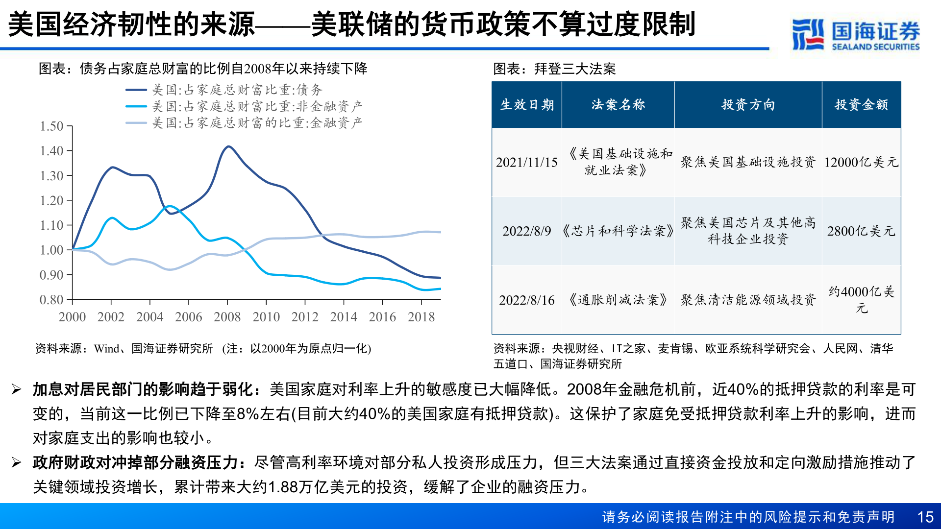 怎样理解美国经济韧性的来源——美联储的货币政策不算过度限制