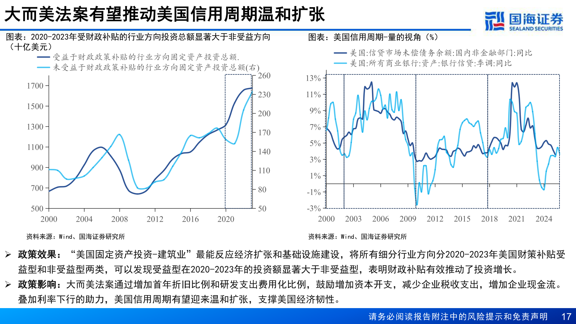 一起讨论下大而美法案有望推动美国信用周期温和扩张