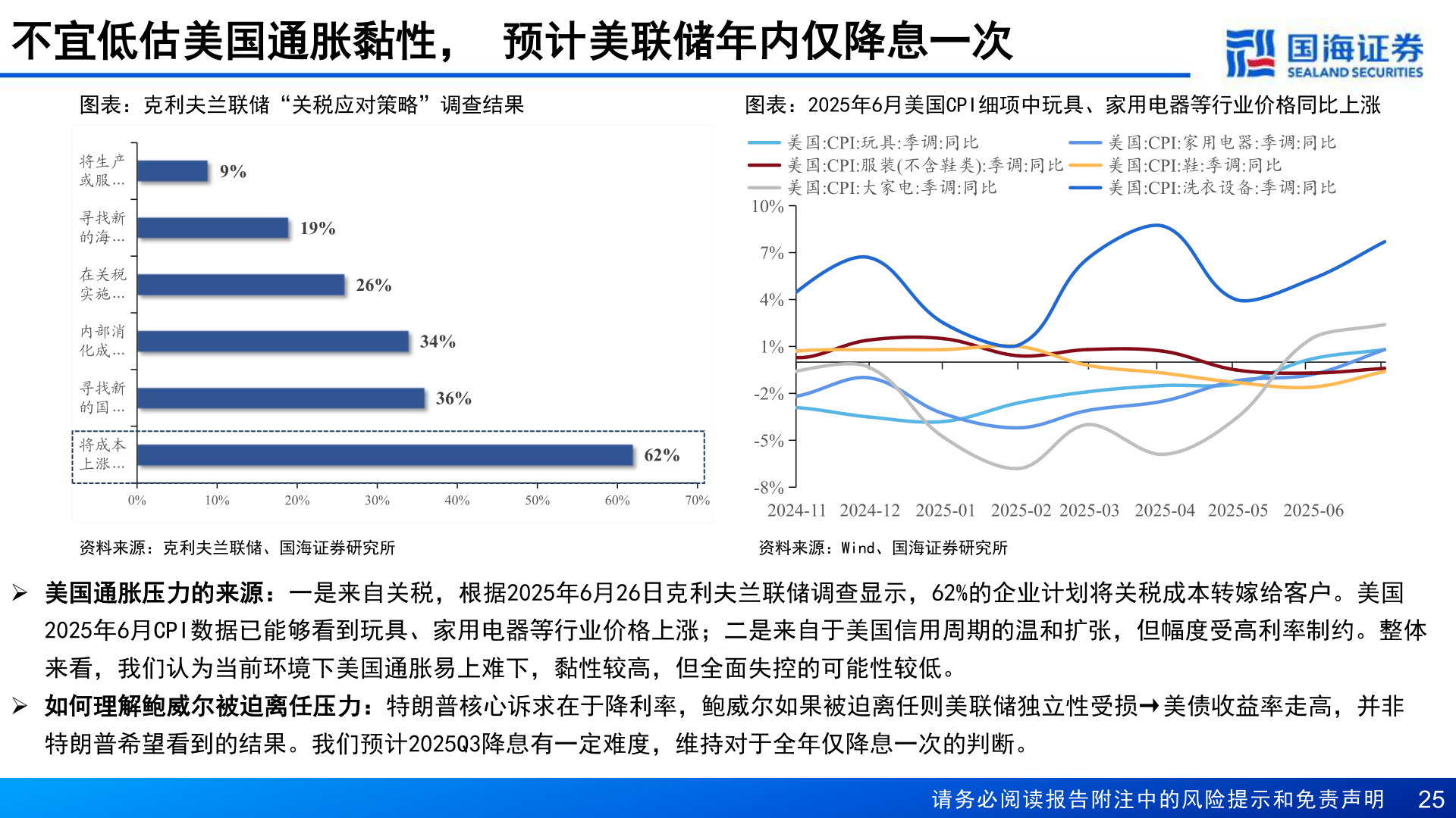 各位网友请教一下不宜低估美国通胀黏性， 预计美联储年内仅降息一次