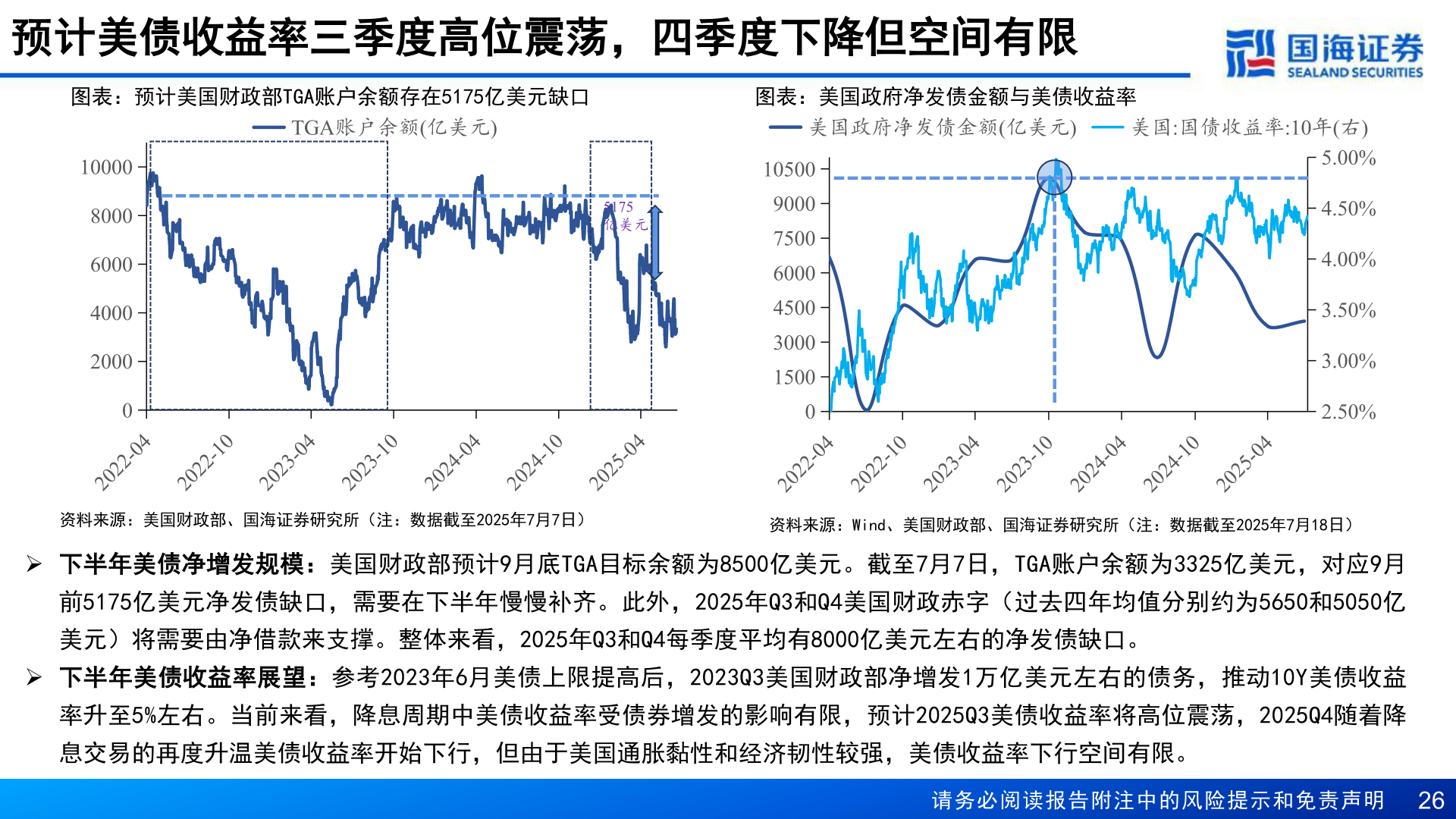 你知道预计美债收益率三季度高位震荡，四季度下降但空间有限