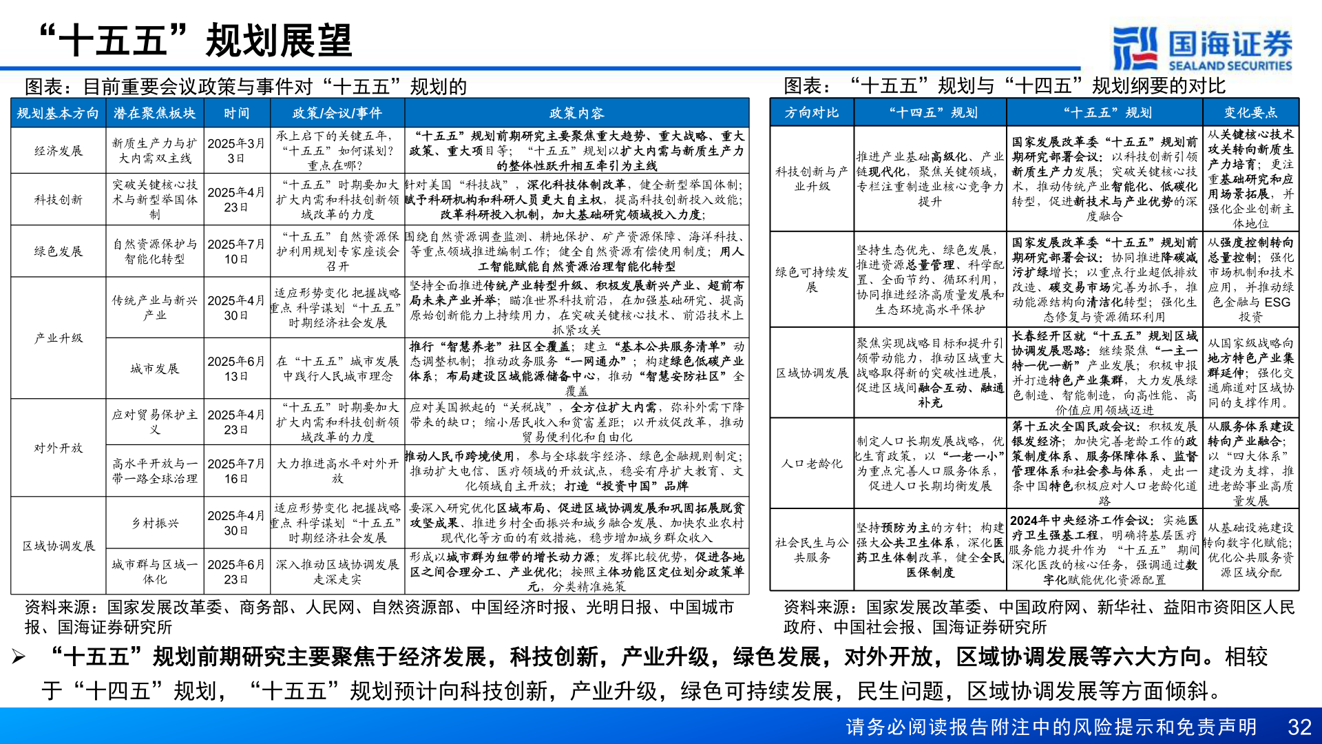 如何了解“十五五”规划展望