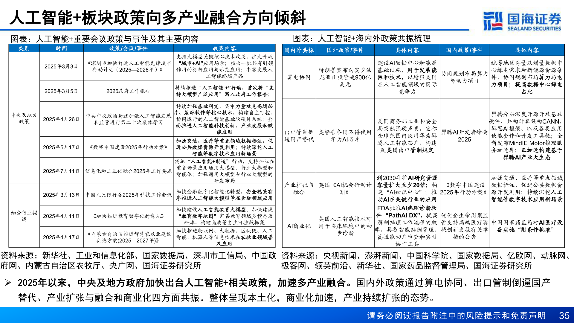 我想了解一下人工智能+板块政策向多产业融合方向倾斜
