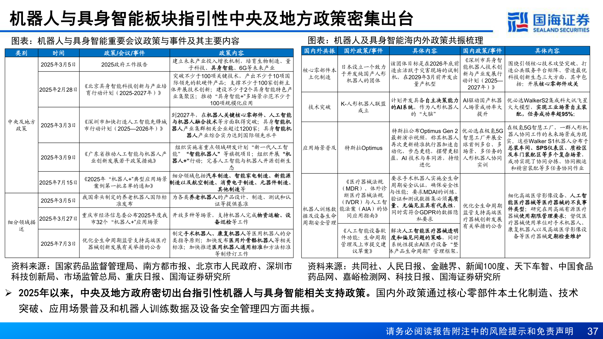 如何了解机器人与具身智能板块指引性中央及地方政策密集出台