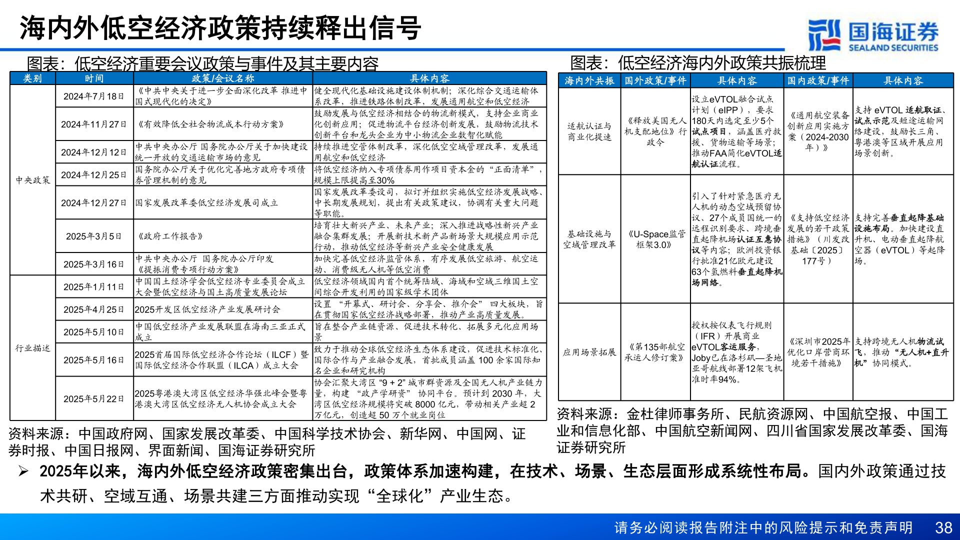 如何了解政策/会议名称