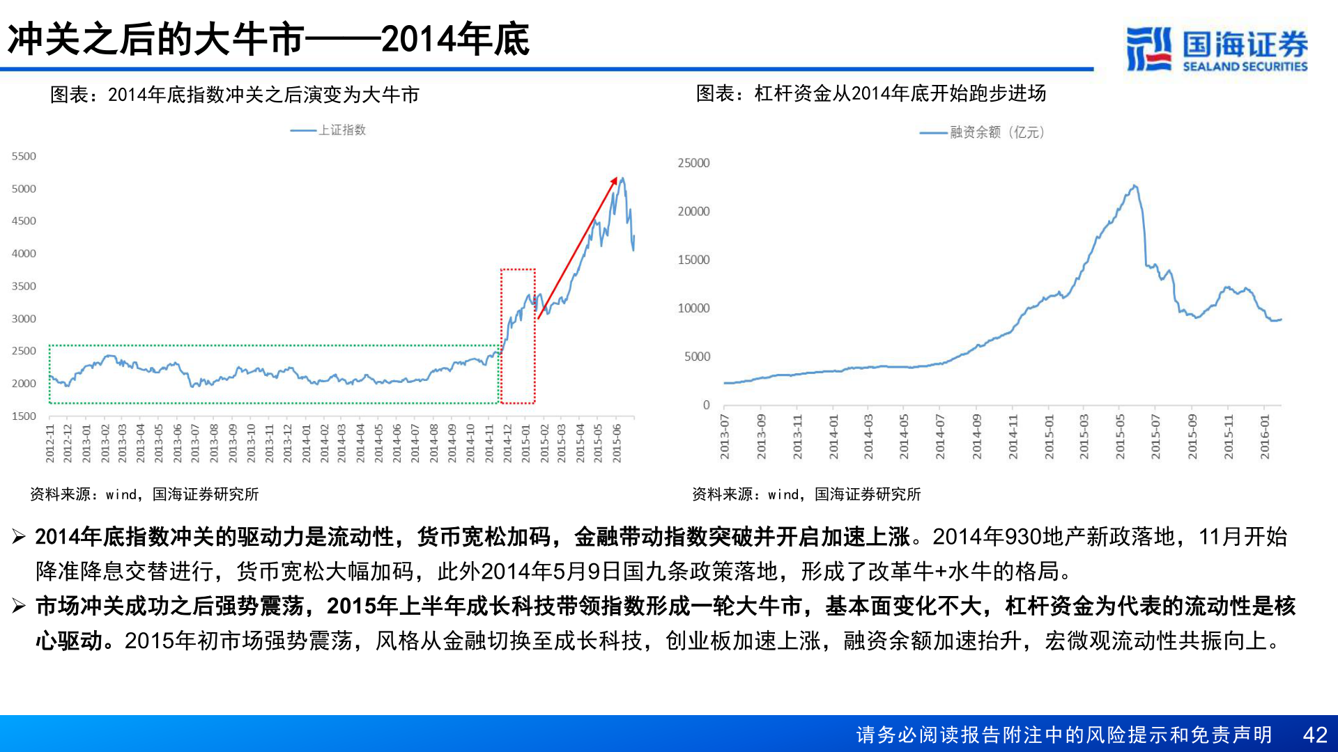 谁知道冲关之后的大牛市——2014年底