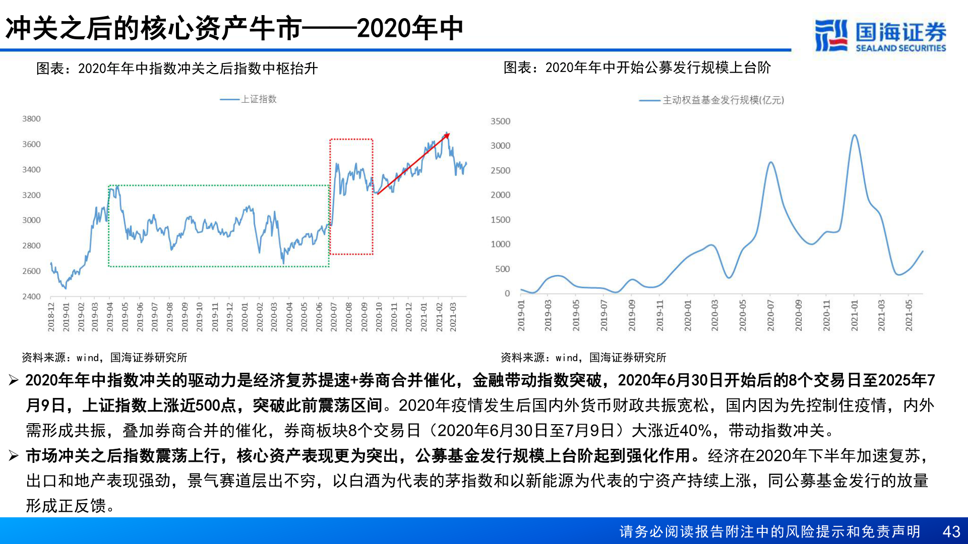 如何解释冲关之后的核心资产牛市——2020年中