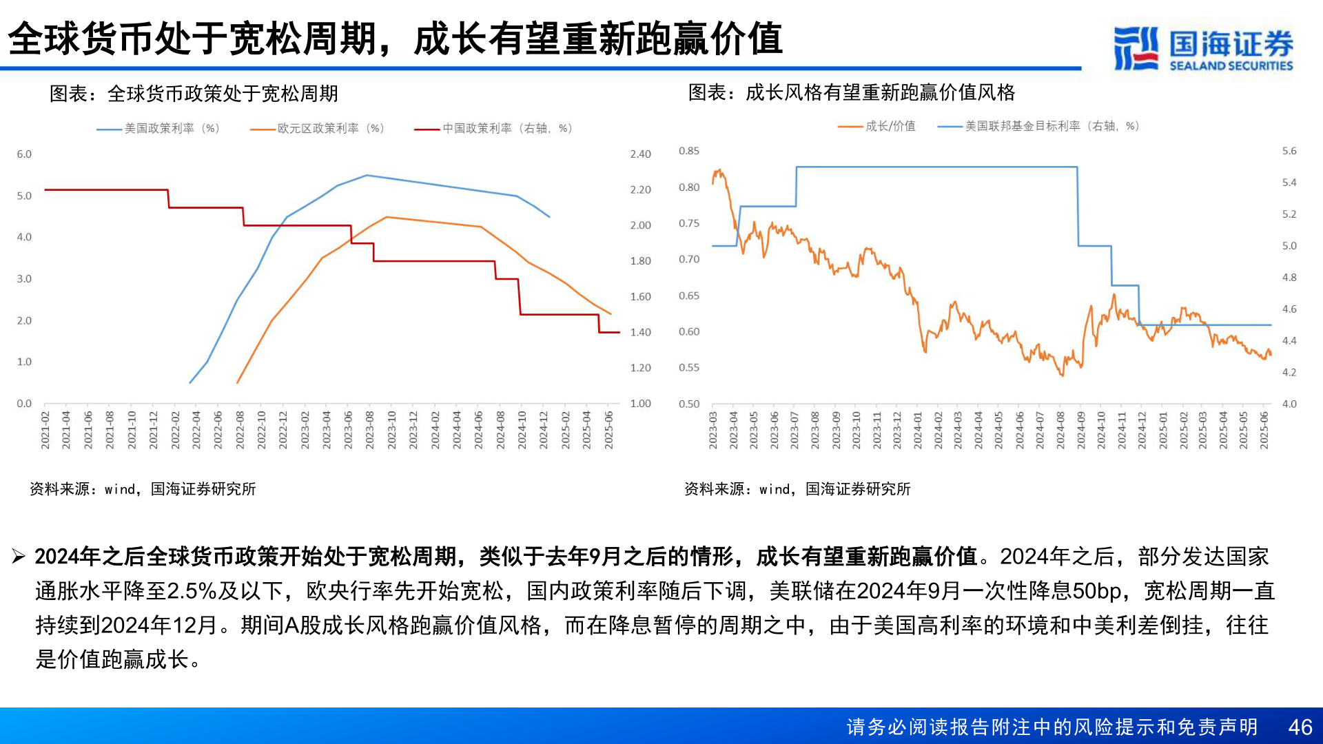 如何了解全球货币处于宽松周期，成长有望重新跑赢价值