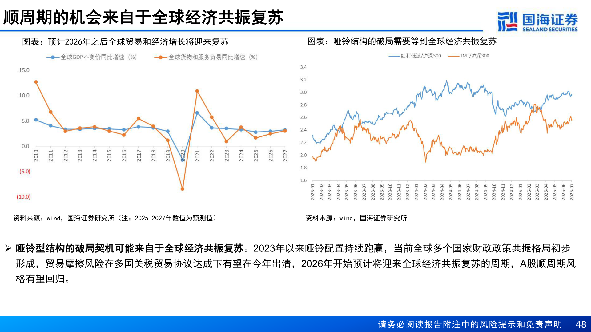 如何看待顺周期的机会来自于全球经济共振复苏