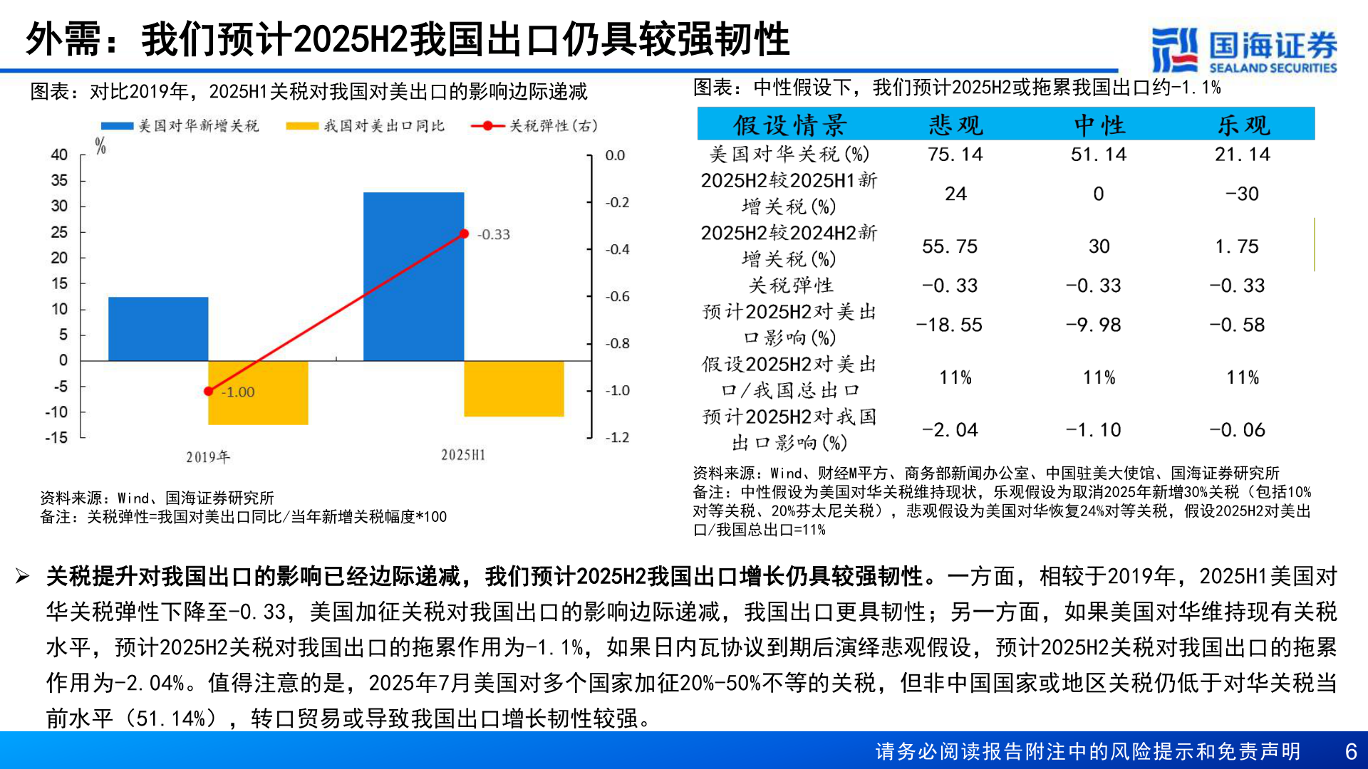 如何了解外需：我们预计2025H2我国出口仍具较强韧性