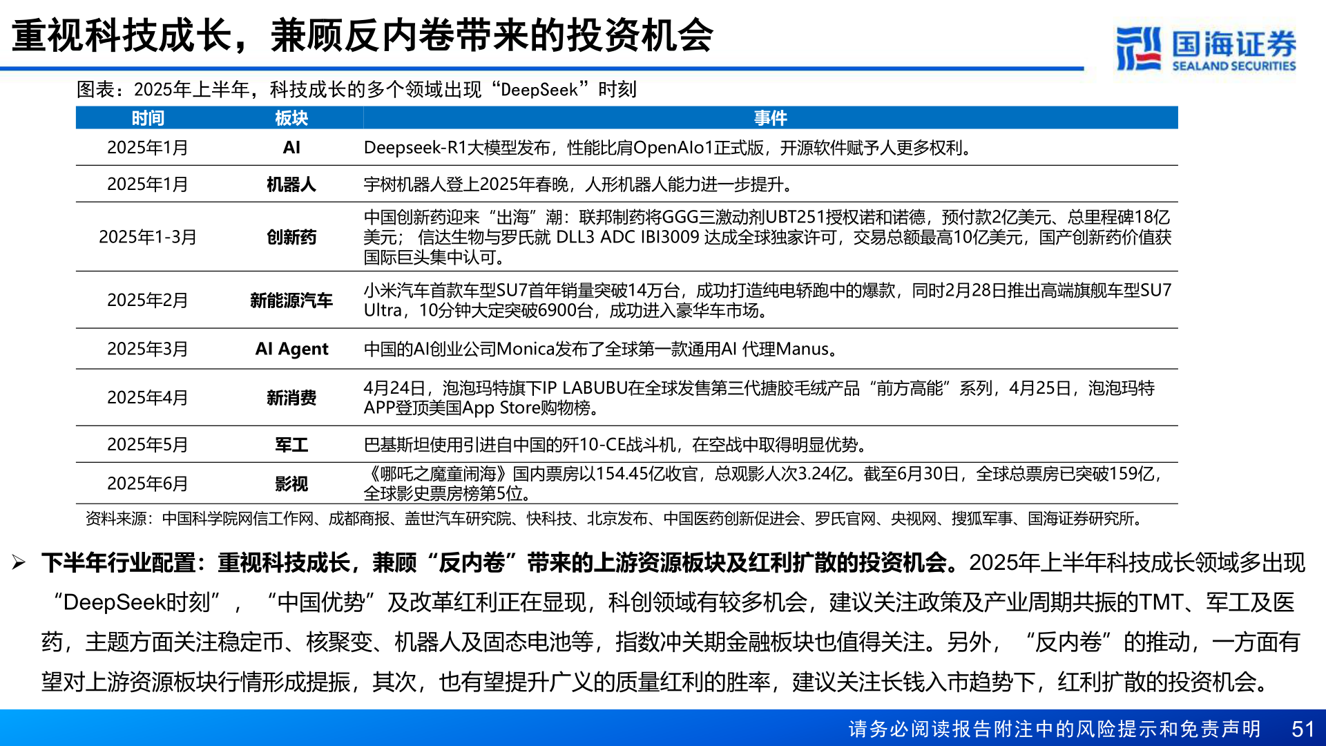 如何解释重视科技成长，兼顾反内卷带来的投资机会