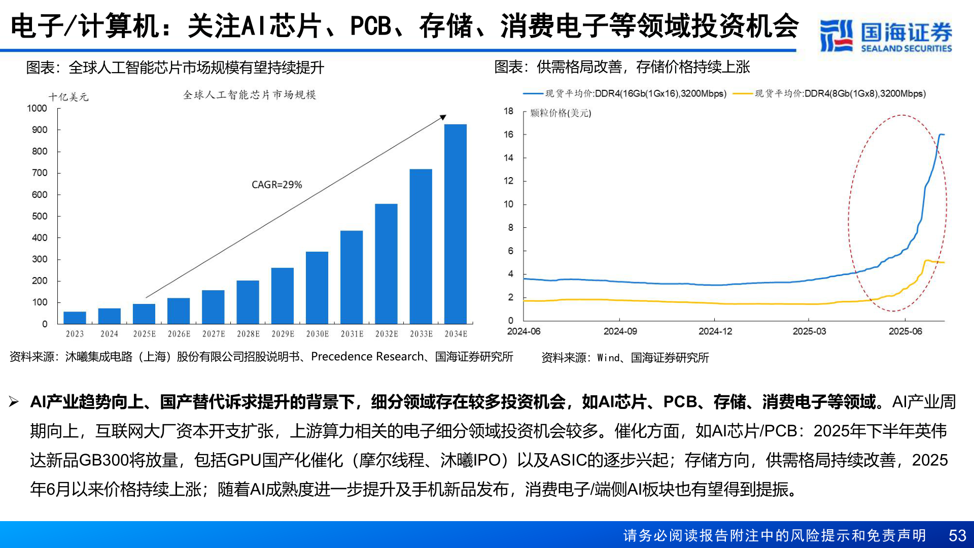 如何了解电子/计算机：关注AI芯片、PCB、存储、消费电子等领域投资机会
