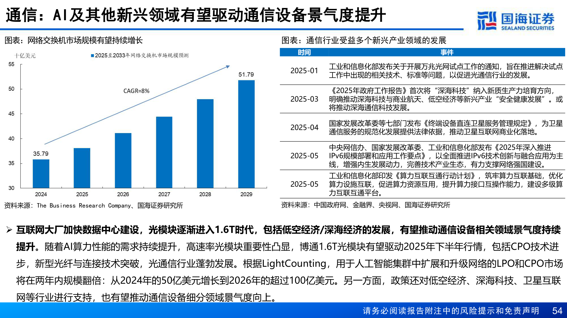 谁知道通信：AI及其他新兴领域有望驱动通信设备景气度提升