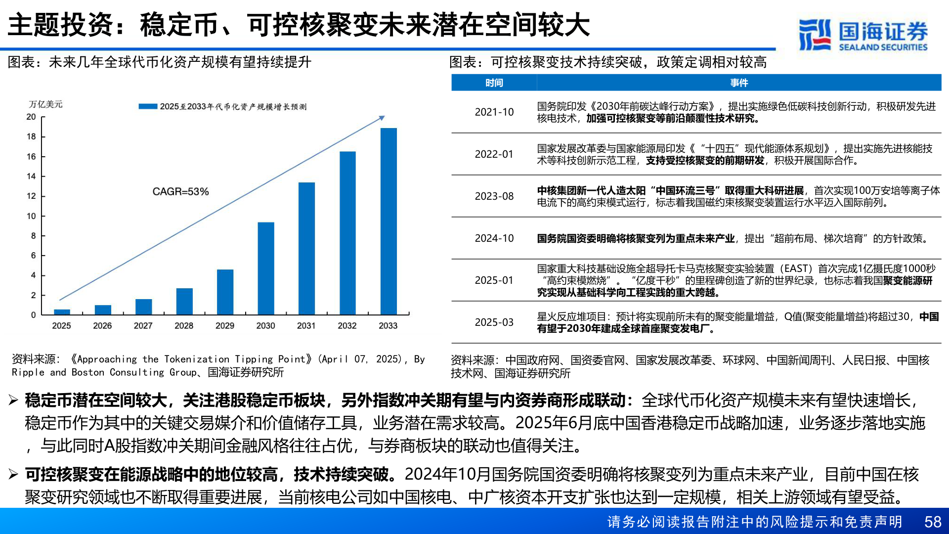 请问一下主题投资：稳定币、可控核聚变未来潜在空间较大