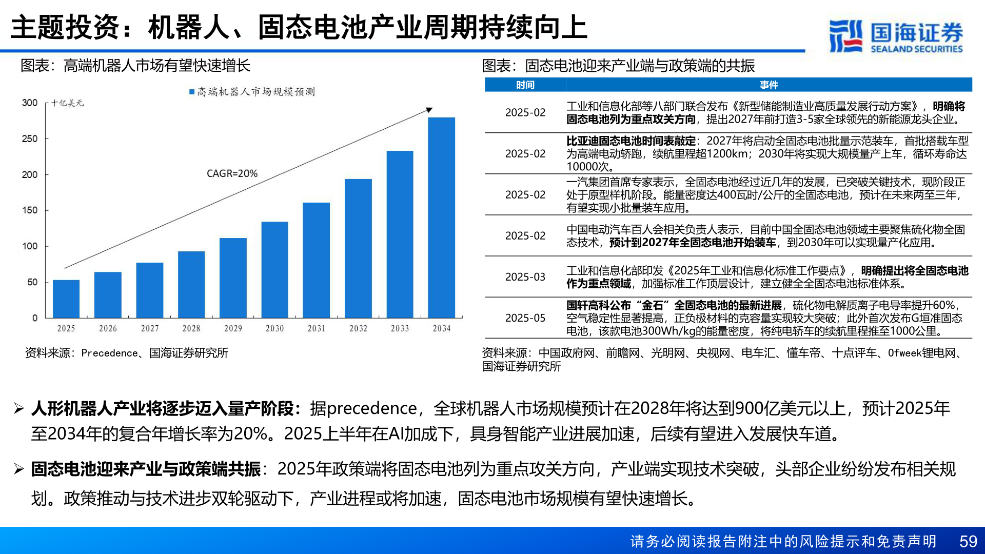 咨询下各位主题投资：机器人、固态电池产业周期持续向上