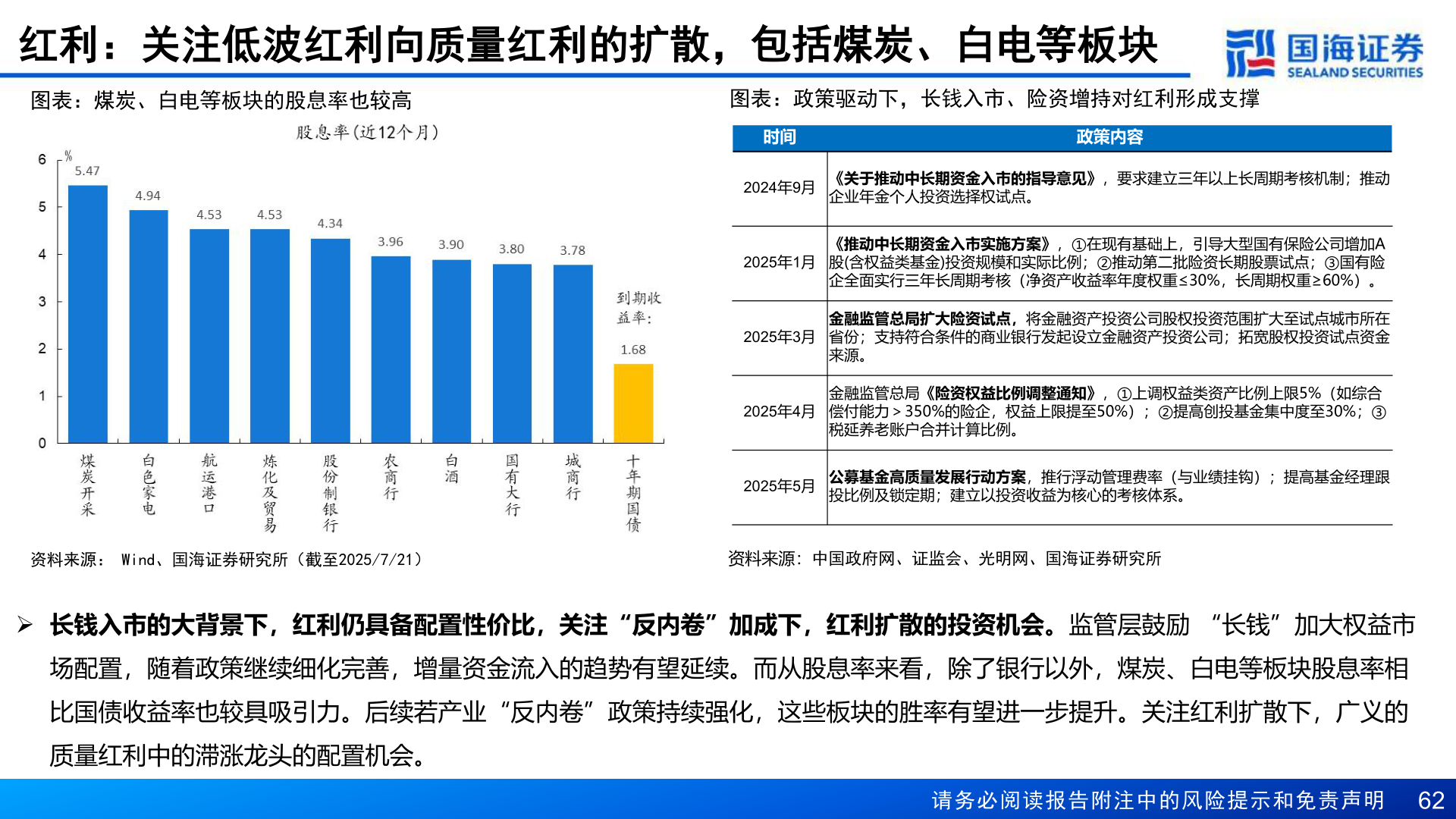 怎样理解红利：关注低波红利向质量红利的扩散，包括煤炭、白电等板块
