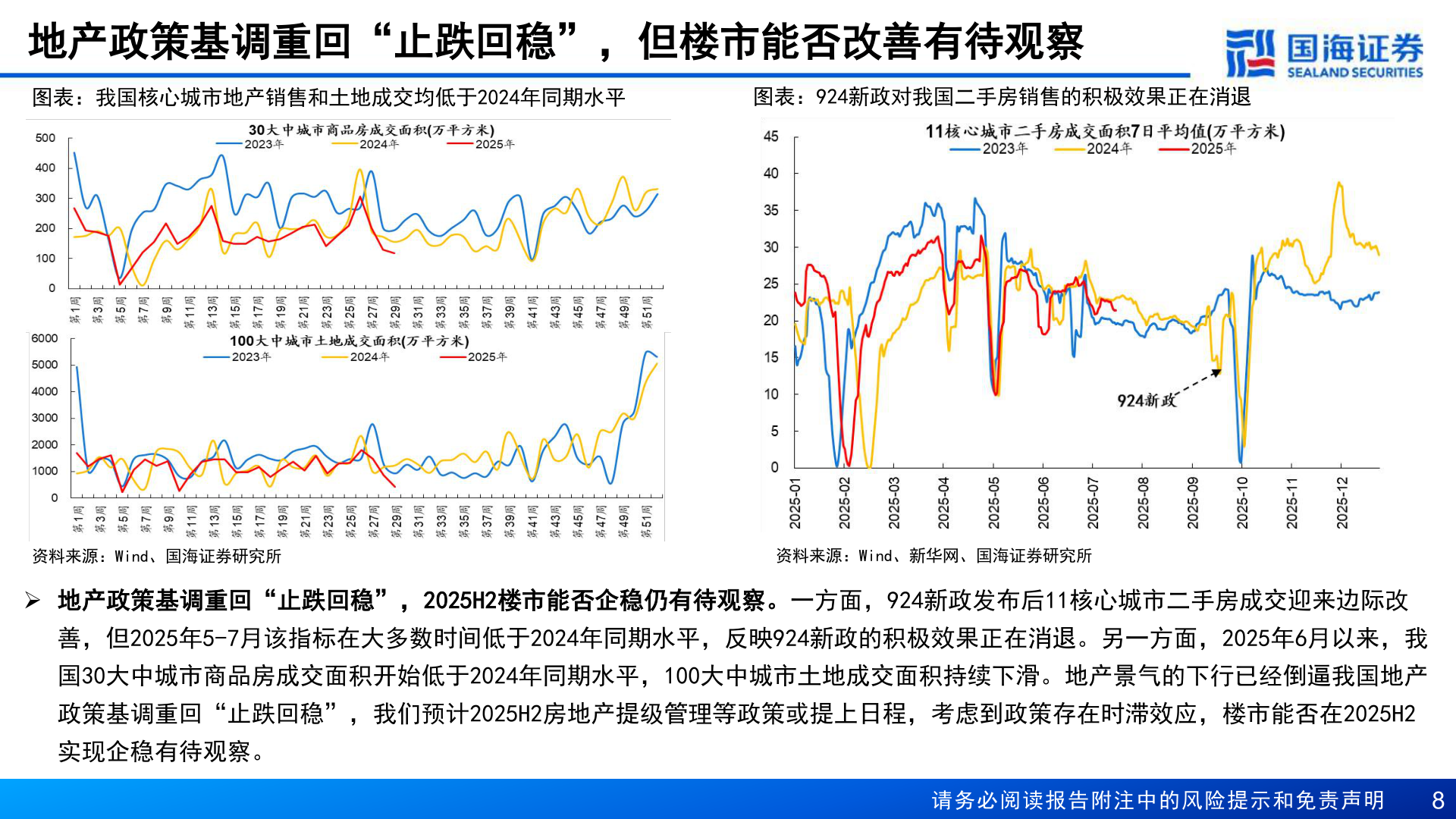 如何了解地产政策基调重回“止跌回稳”，但楼市能否改善有待观察