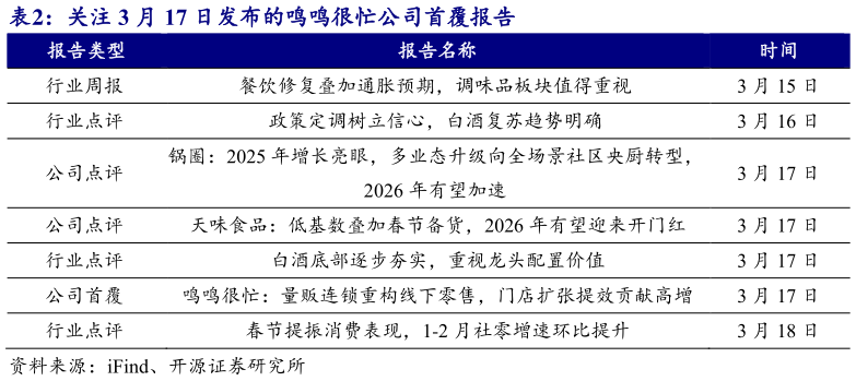 想关注一下关注 3 月 17 日发布的鸣鸣很忙公司首覆报告