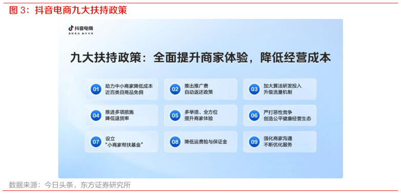 如何解释抖音电商九大扶持政策?