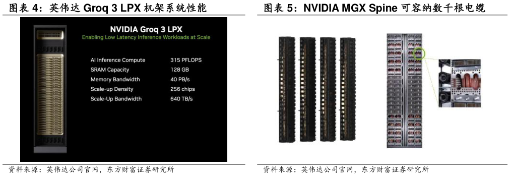 你知道NVIDIA MGX Spine 可容纳数千根电缆?
