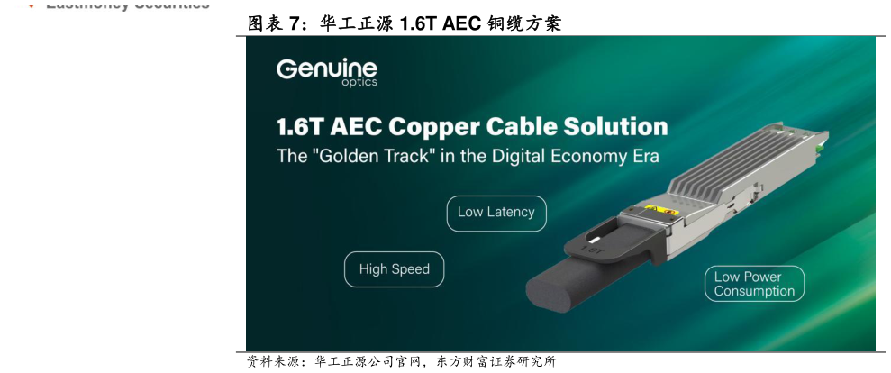 如何解释华工正源 1.6T AEC 铜缆方案?