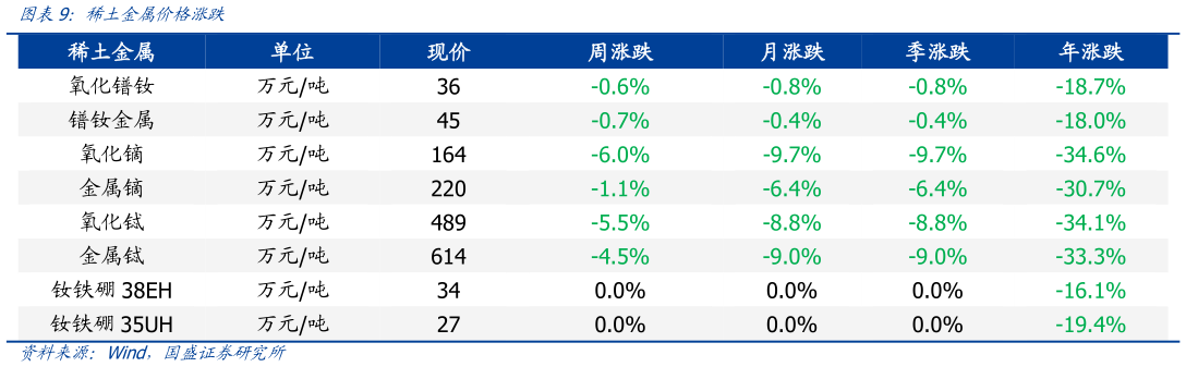 如何了解稀土金属价格涨跌