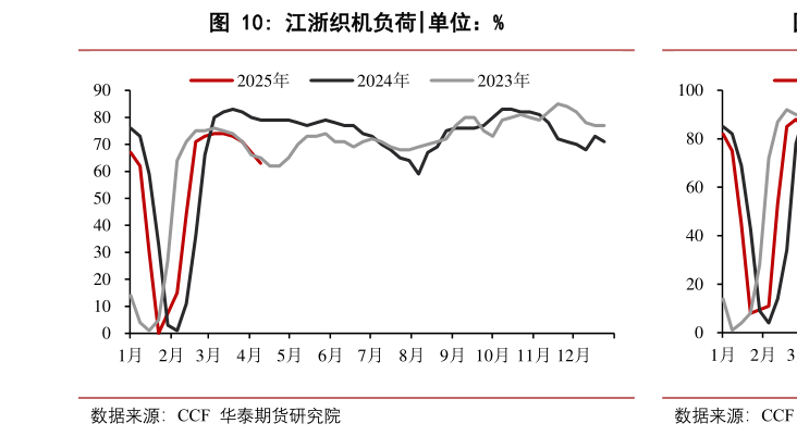 谁知道江浙织机负荷