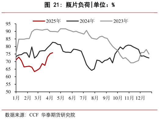 你知道瓶片负荷