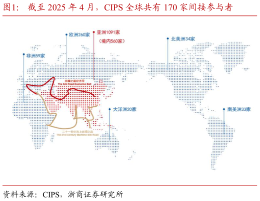 咨询大家截至 2025 年 4 月,CIPS 全球共有 170 家间接参与者?