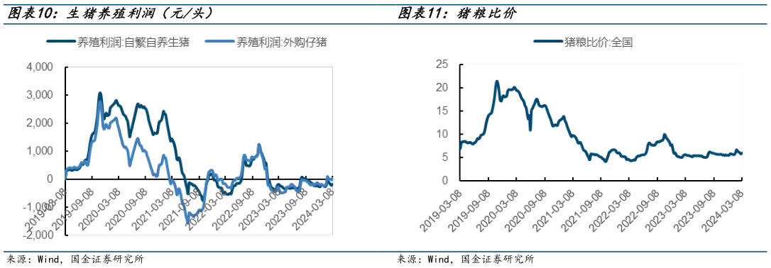 谁知道猪粮比价?