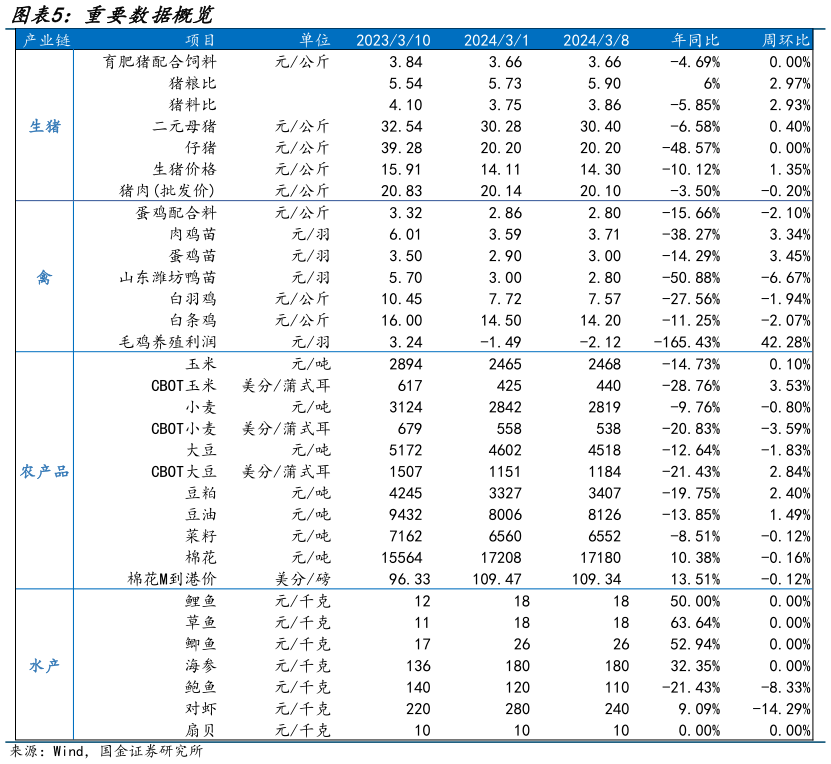咨询大家重要数据概览?
