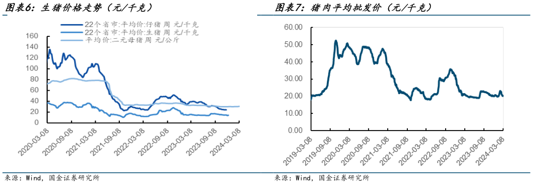 想关注一下猪肉平均批发价(元千克)?