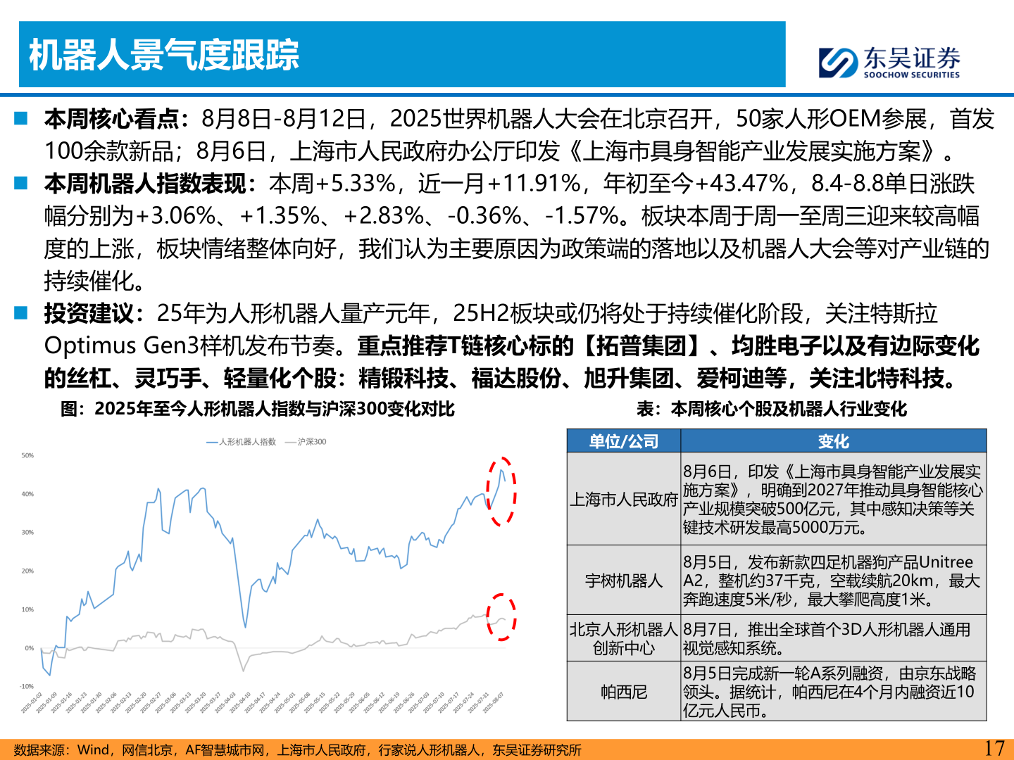 想关注一下机器人景气度跟踪