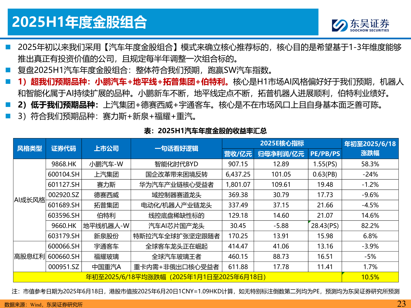 谁知道2025H1年度金股组合