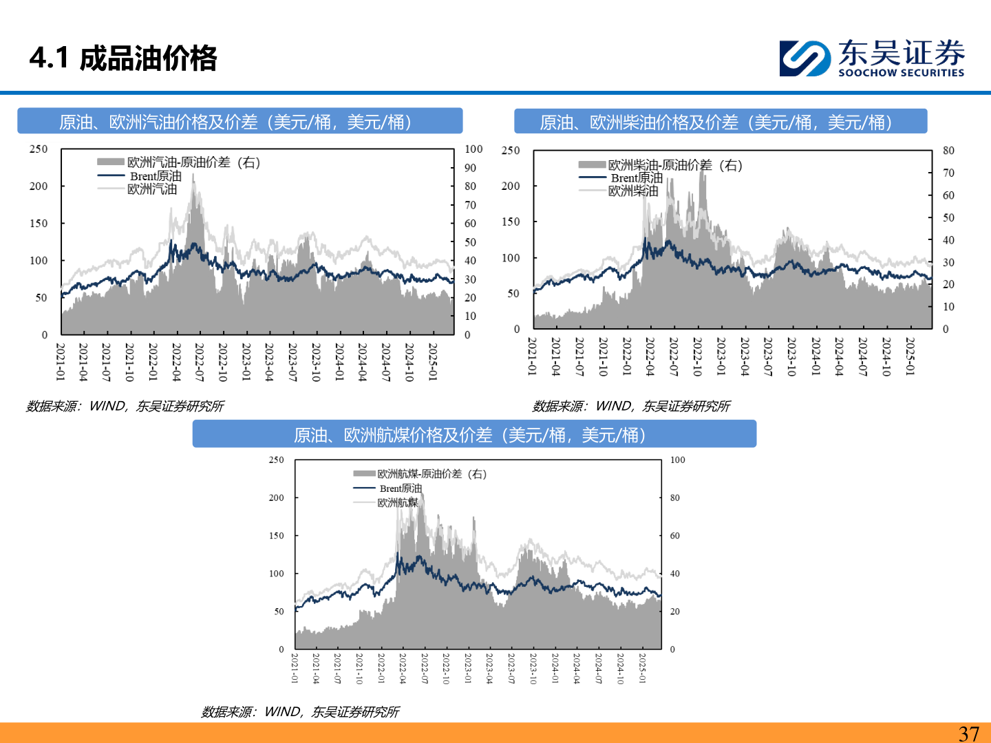 各位网友请教一下4.1 成品油价格