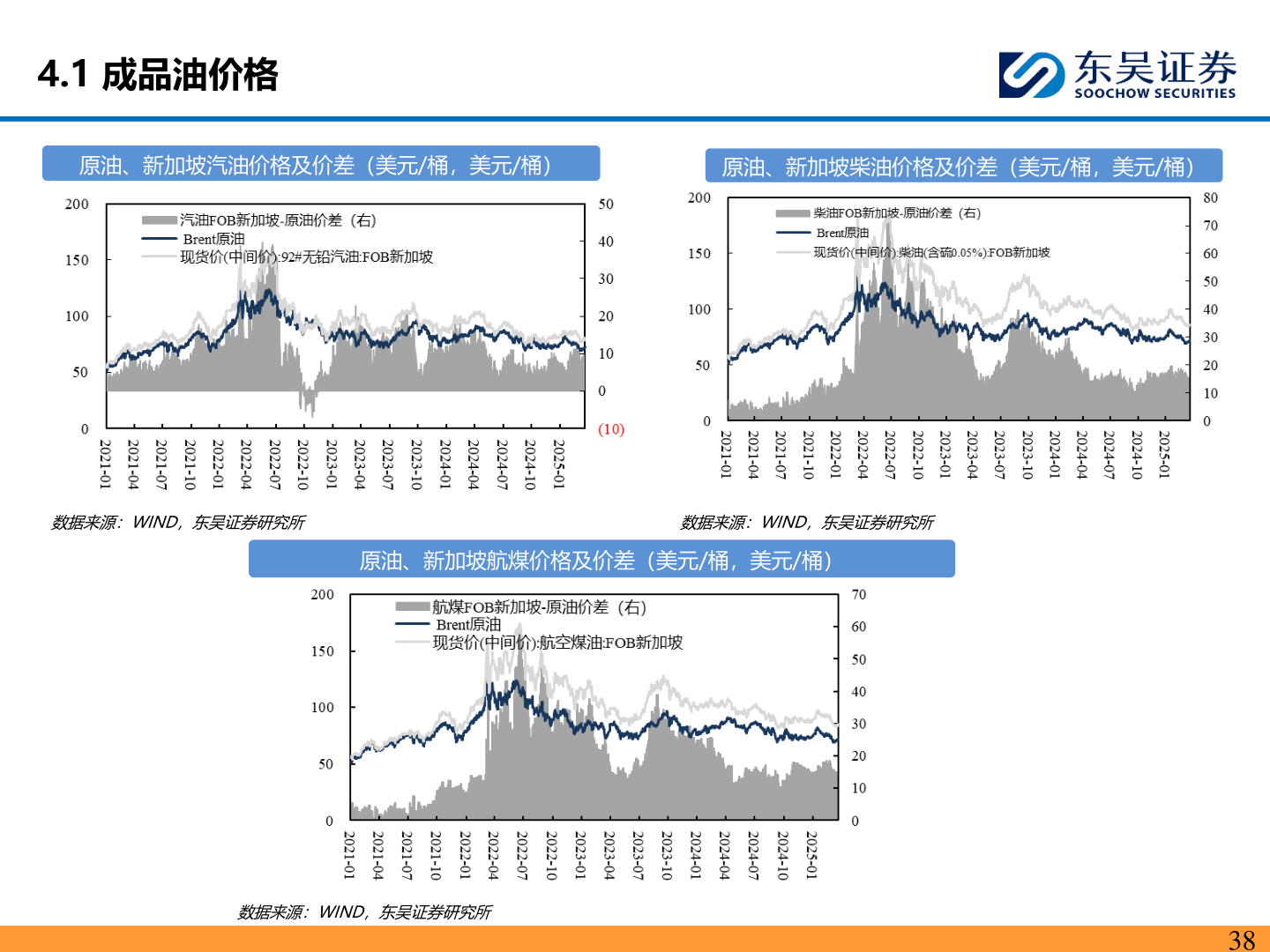 我想了解一下4.1 成品油价格