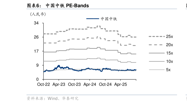 各位网友请教一下中国中铁 PE-Bands