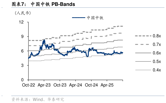 想问下各位网友中国中铁 PB-Bands