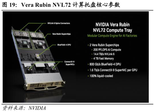 如何才能Vera Rubin NVL72 计算托盘核心参数
