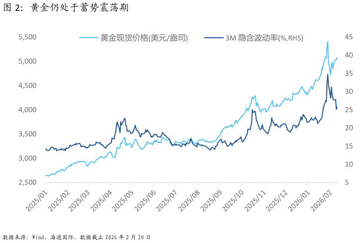 咨询下各位黄金仍处于蓄势震荡期