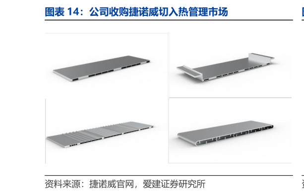 想关注一下公司收购捷诺威切入热管理市场