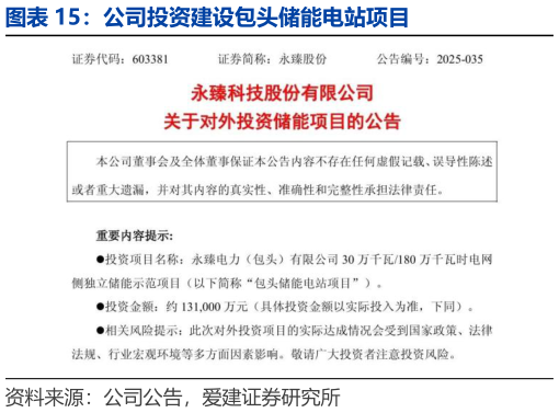 想问下各位网友公司投资建设包头储能电站项目