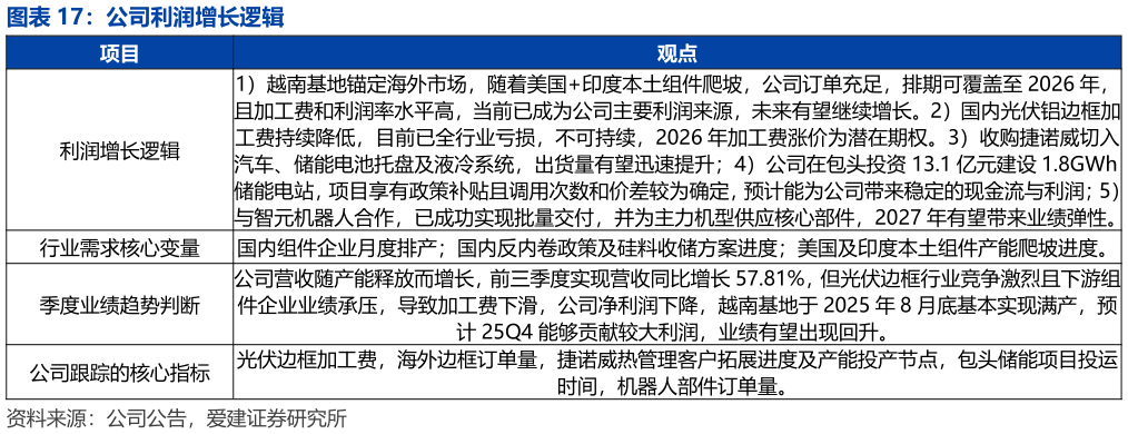如何看待公司利润增长逻辑