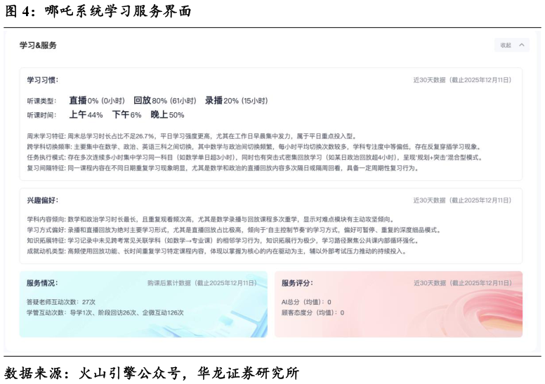 咨询下各位哪吒系统学习服务界面