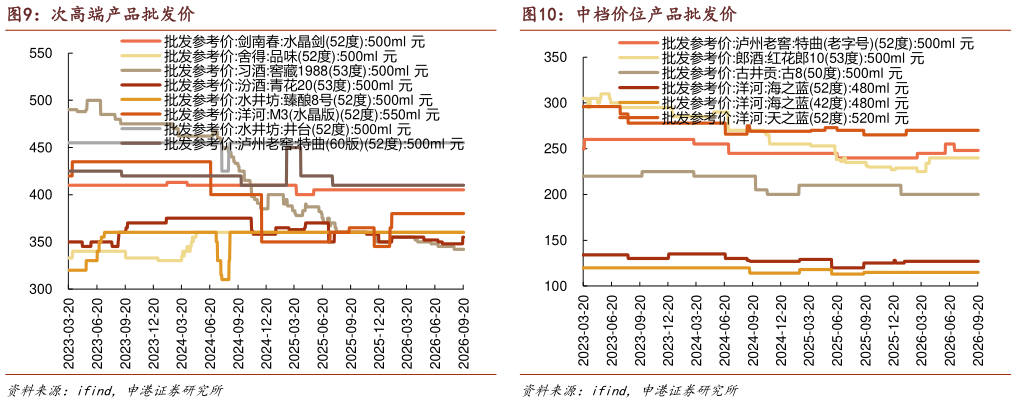 谁知道次高端产品批发价中档价位产品批发价