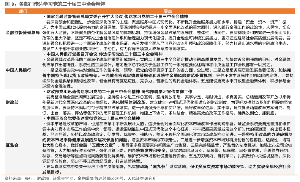 谁知道各部门传达学习党的二十届三中全会精神