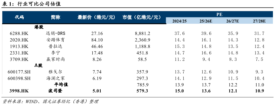 我想了解一下行业可比公司估值?