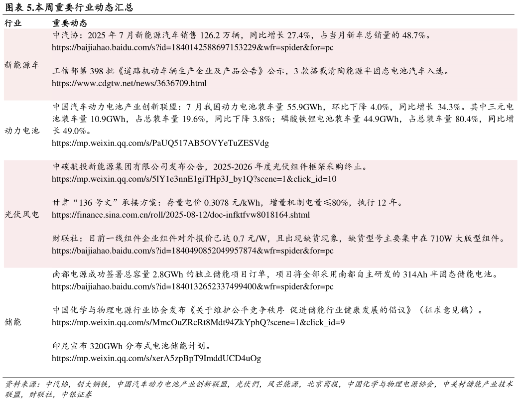 一起讨论下.本周重要行业动态汇总