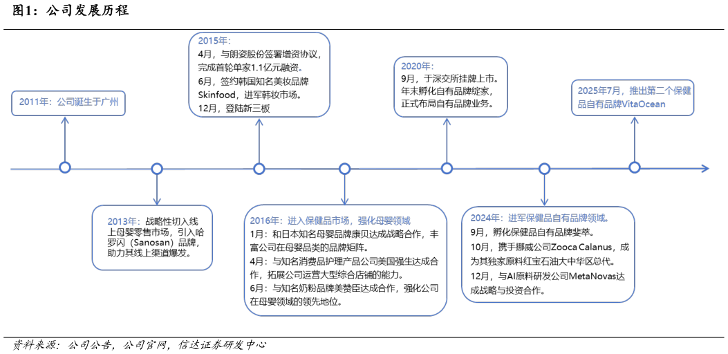 一起讨论下公司发展历程